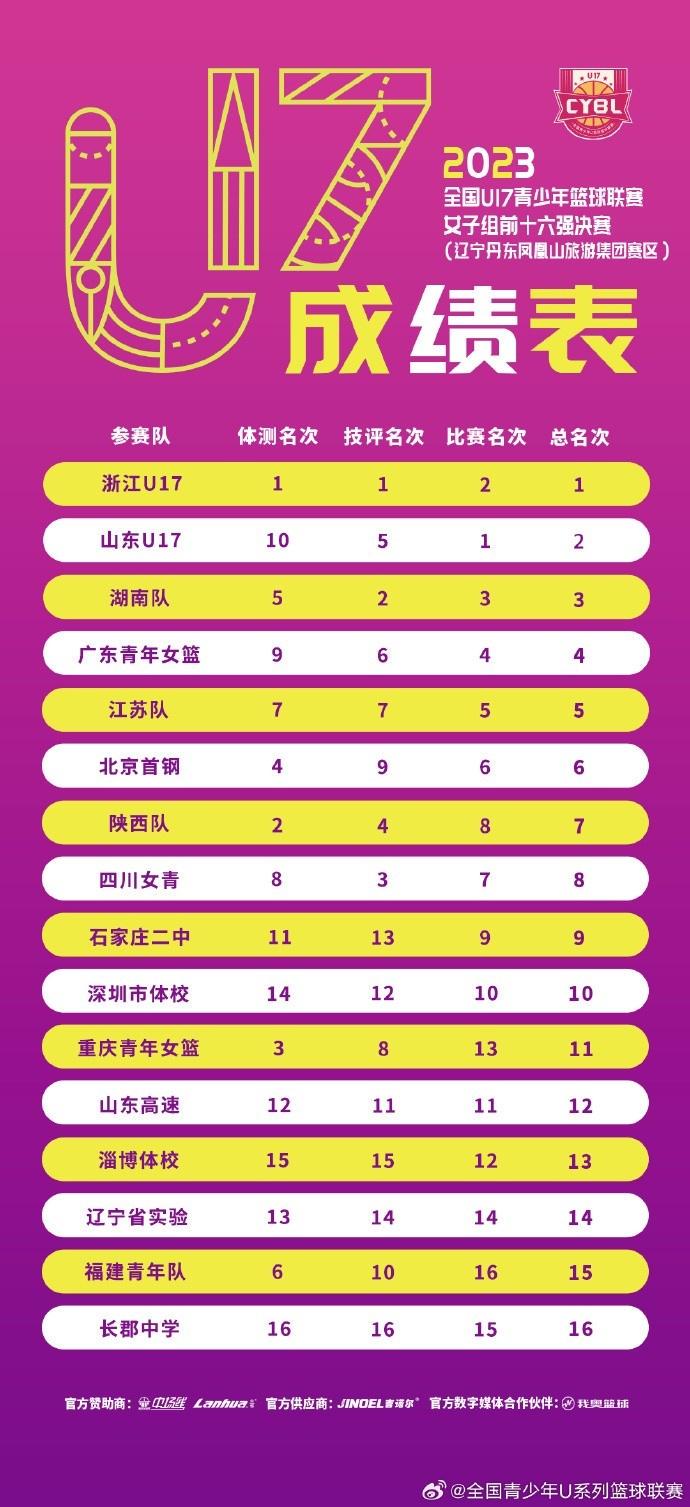 篮球基本功训练顺序口诀是什么_2